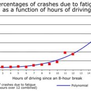 Lyons Auto Air Conditioning and Auto Electrical | graph-fatigue-vs-driving-hours